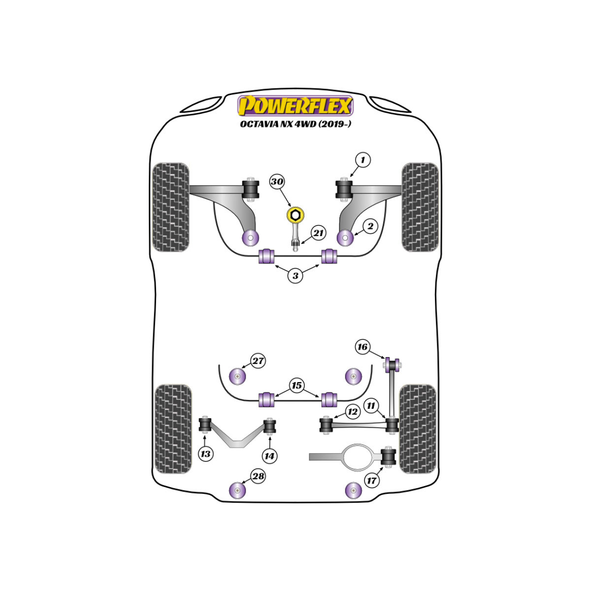 Powerflex Silentblocks Skoda Octavia NX 4WD - BUN-PF-00943
