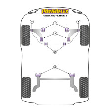 Silentblocs Powerflex Opel Kadett E (1985 - 1991)