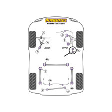 Silentblocs Powerflex Opel Manta B (1982-1988)