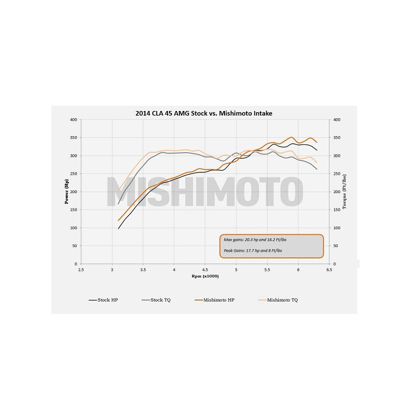 Dynamische inlaat MISHIMOTO Mercedes CLA45 AMG (2014-2019) - MIM-AI-CLA45-14.N - MMAI-CLA45-14BK