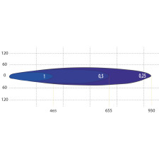 Faro LED Racing Team 4 Spot 4 moduli 5200 lumen 48 W