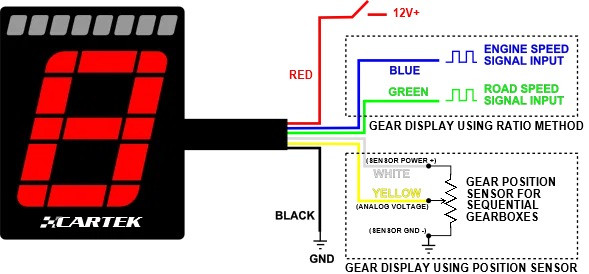 Indicator voor ingeschakelde versnelling Cartek Club + shift light CK-LG-CL - CK-LG-CL - CK-LG-CL - 3666618040165