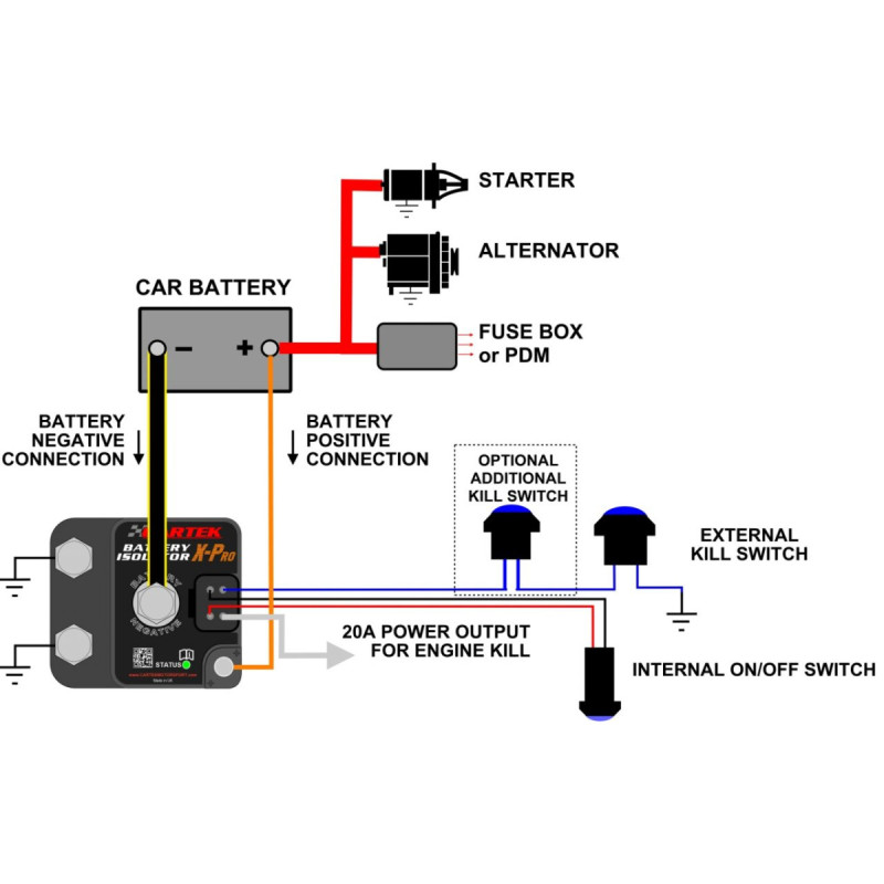 Cartek X-Pro Electronics Cut-Out Device Kit with External Button - CK-BXP-06.B - CK-BXP-06-B - 3666618603971