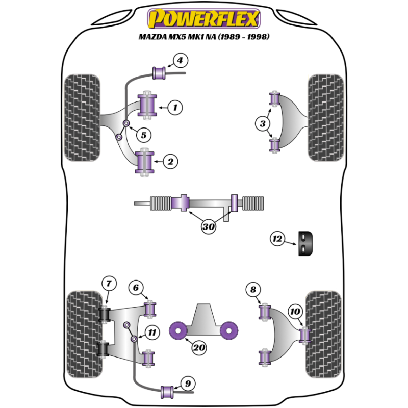 Silentblocuri Powerflex Heritage, triunghiulare, spate, brațe superioare de suspensie, interioare, pentru Mazda MX5 (4 bucăți) - PF-R36112-4H - PFR36-112H - 5055676548528
