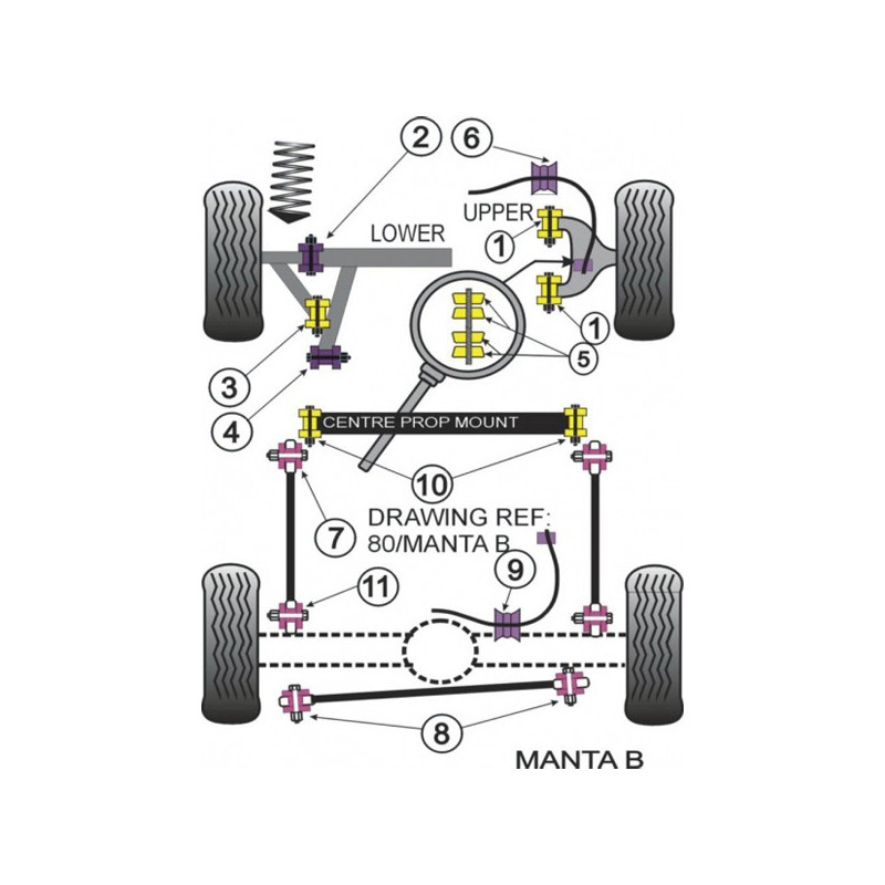 Silentbloc Powerflex pentru bară antiruliu, diametru 22 mm, Opel Kadett E (2 bucăți) - PF-F8030322-2 - PFF80-303-22 - 5055676509710
