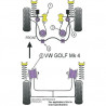 Silent-Bloc Powerflex Barre Anti-Roulis Avant Volkswagen Golf 4 (2 Pièces)