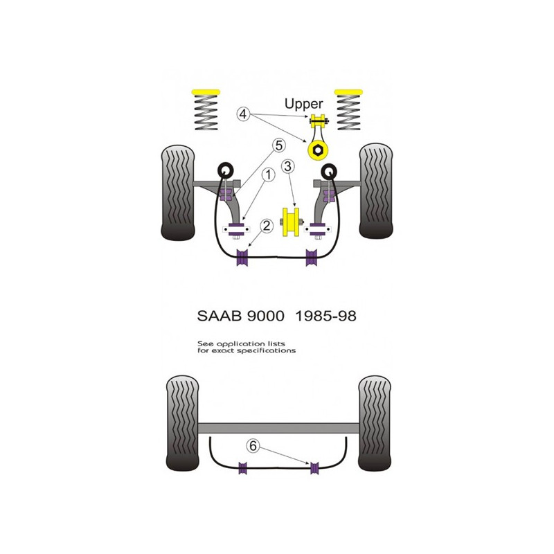 Silentbloc Powerflex superior pentru cutia de viteze Saab 9000 (1 bucată) - PF-F66120 - PFF66-120 - 5055676507600