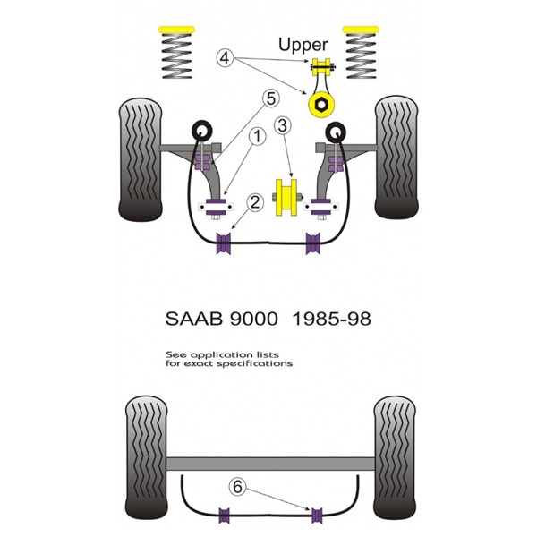 Silentbloc Powerflex superior pentru cutia de viteze Saab 9000 (1 bucată) - PF-F66120 - PFF66-120 - 5055676507600