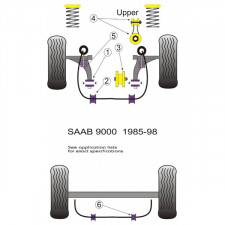 Silent-Bloc Powerflex Supérieur Moteur Saab 9000 (1 Pièce)