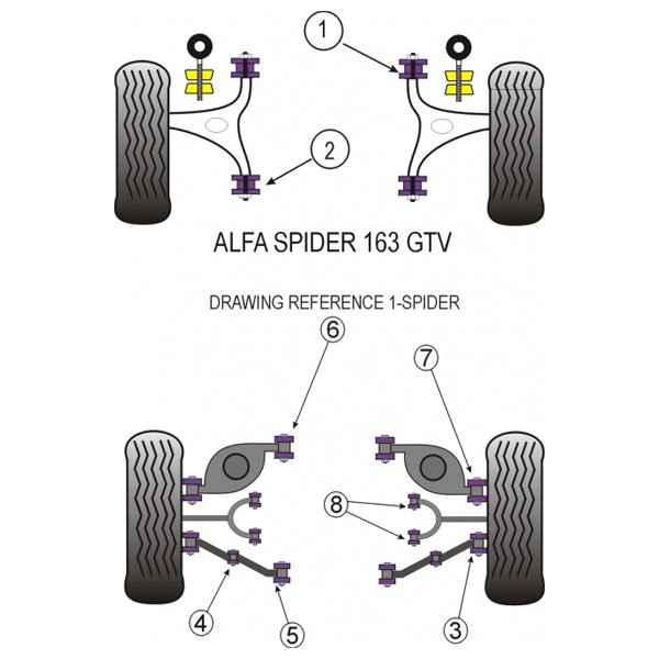 Silentbloc Powerflex pentru brațul spate inferior exterior Alfa Romeo GTV 2000 (2 bucăți) - PF-R01710-2 - PFR1-710 - 5055676500236
