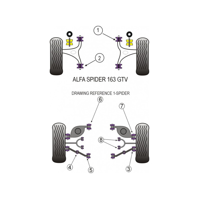 Silentbloc Powerflex pentru brațul inferior spate interior Alfa Romeo GTV 2000 (2 bucăți) - PF-R01712-2 - PFR1-712 - 5055676500250
