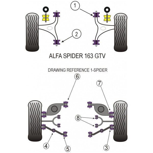 Silentbloc Powerflex pentru brațul inferior spate interior Alfa Romeo GTV 2000 (2 bucăți) - PF-R01712-2 - PFR1-712 - 5055676500250