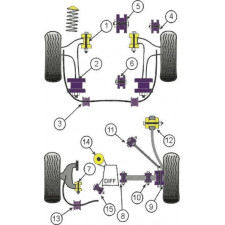 Silent-Bloc Powerflex Triangle Avant Mitsubishi Evo 7 (2 Pièces)
