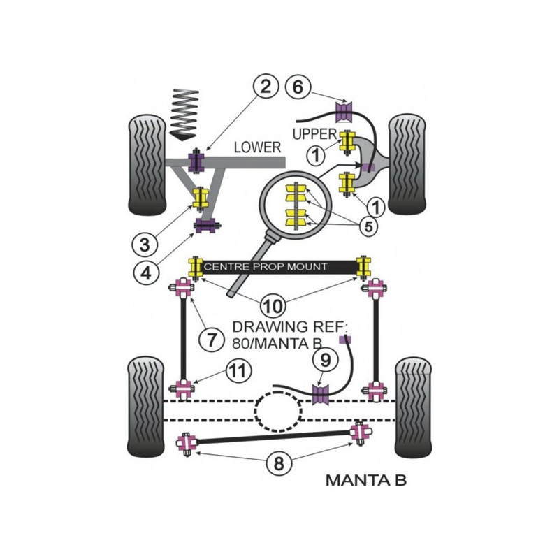 Silentbloc Powerflex pentru tirantul central spate Opel Manta B (2 bucăți) - PF-R80611-2 - PFR80-611 - 5055676510044