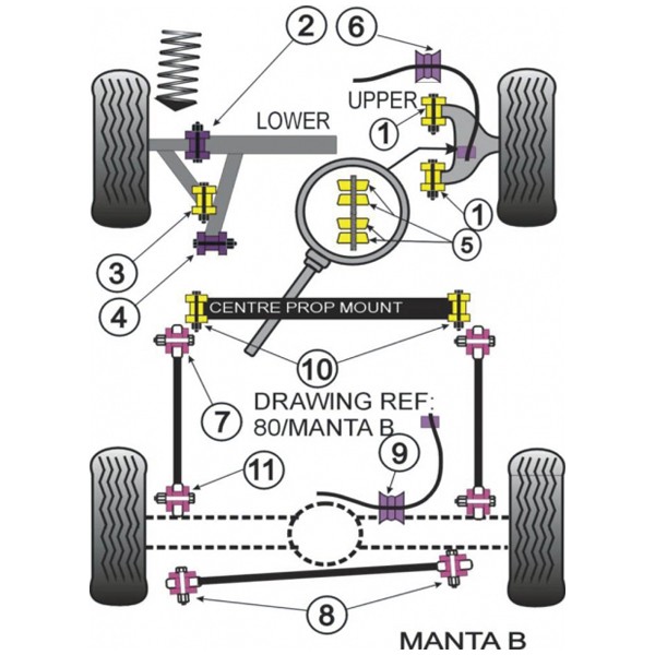 Silentbloc Powerflex pentru tirantul central spate Opel Manta B (2 bucăți) - PF-R80611-2 - PFR80-611 - 5055676510044