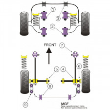 Silent-Bloc Powerflex Triangle Avant Rover MGF -2002 (2 Pièces)