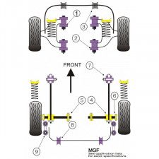 Silent-Bloc Powerflex Bras Arrière Rover MGF -2002 (2 Pièces)