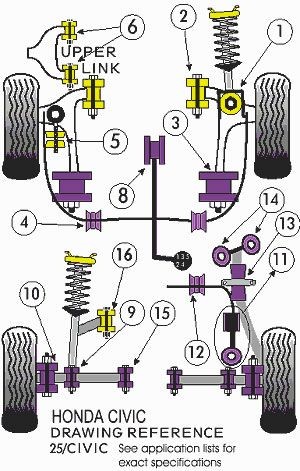 Silent-Bloc Powerflex Barra Anti-Rollio Posteriore Honda Civic EG4 / 5 / 6 22mm (2 Pezzi) - PF-R25-112-2 - PFR25-112 - 5055676504081