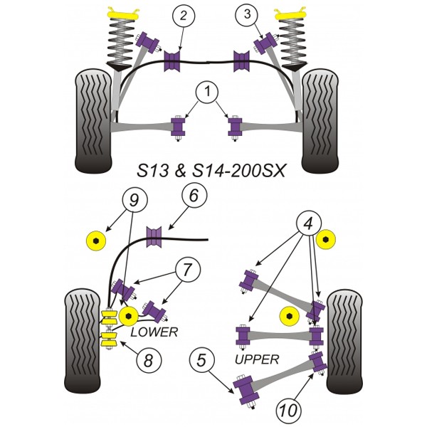 Silentbloc Powerflex pentru bară antiruliu Nissan 200SX / S13 / 14 (2 bucăți) - PF-R46207-2 - PFR46-207 - 5055676506030