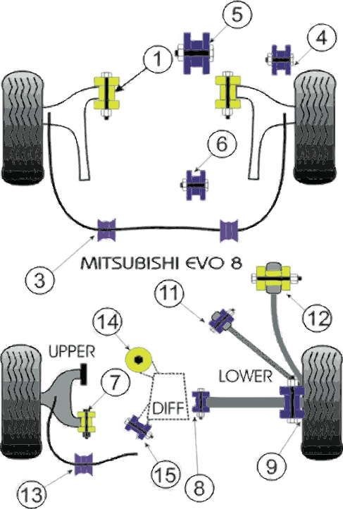 Powerflex Bushing Rear Tie Bar Front Bush Mitsubishi Evo 4 / 5 / 6 / 7 (2 Pieces) - PF-R44-115-2 - 5055676505569