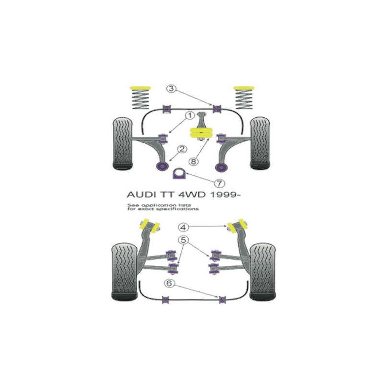 Silent-Bloc Powerflex Triangle Avant Audi TT 2WD (2 Pièces) - PF-F03501-2 - PFF3-501 - 5055676500939