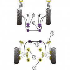 Silent-Bloc Powerflex Barre Anti-Roulis BMW E36 Diamètre 25mm (2 Pièces)