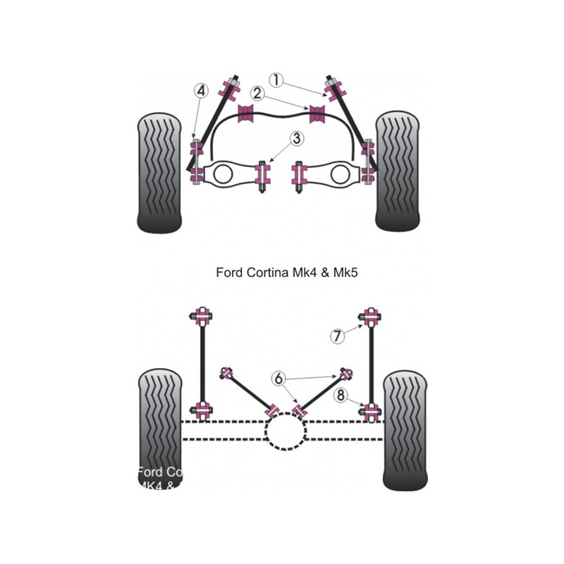 Silent-Bloc Powerflex Forcella Anteriore Inferiore Ford Cortina MK4/5 (2 Pezzi) - PF-F193622-2 - PFF19-3622 - 5055676503428