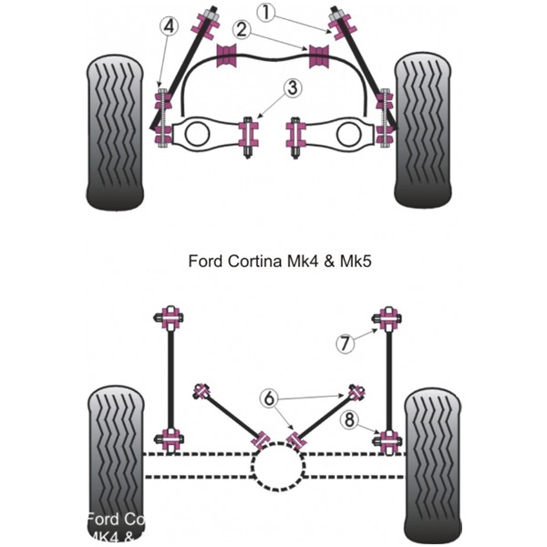 Silent-Bloc Powerflex Forcella Anteriore Inferiore Ford Cortina MK4/5 (2 Pezzi) - PF-F193622-2 - PFF19-3622 - 5055676503428