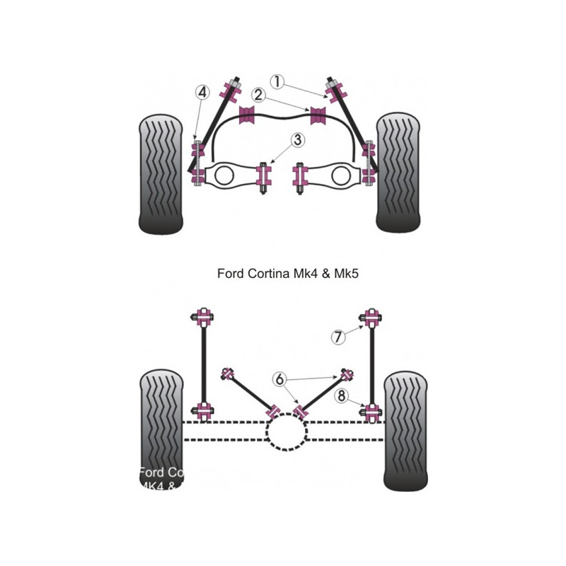 Silent-Bloc Powerflex Bras Arrière Supérieur / Inférieur Ford Cortina MK4 / 5 (4 Pièces) - PF-R193601-4 - PFR19-3601 - 5055676503374