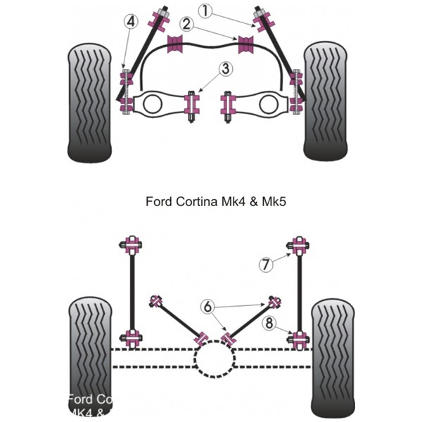 Silent-Bloc Powerflex achterste boven/onderarm Ford Cortina MK4 / 5 (4 stuks) - PF-R193601-4 - PFR19-3601 - 5055676503374