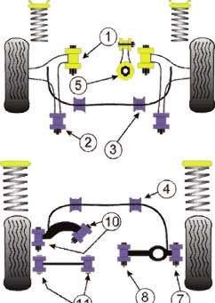 Silentbloc Powerflex pentru suportul motorului Ford Focus (1 bucată) - PF-F19806 - PFF19-806 - 5055676503770