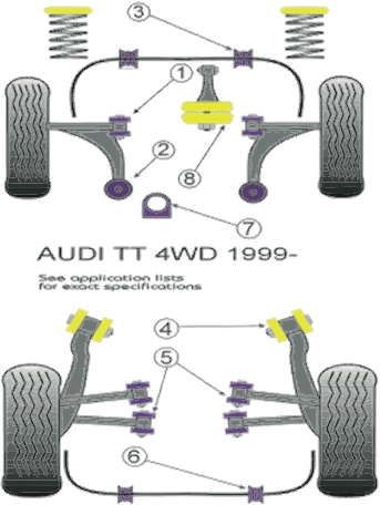 Silentbloc Powerflex pentru brațul spate interior Audi S3 (4 bucăți) - PF-R03510-4 - PFR3-510 - 5055676500991