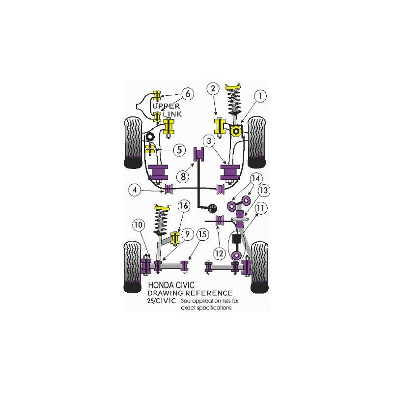 Silentbloc Powerflex pentru bară antiruliu spate Honda Civic EG4 / 5 / 6 Liaison (2 bucăți) - PF-R25-111-2 - PFR25-111 - 5055676504074