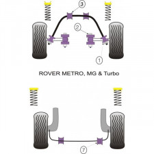 Silent-Bloc Powerflex Barre Stabilisatrice Arrière MG Metro (2 Pièces)