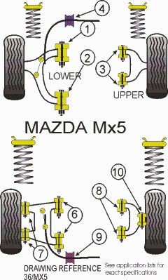 Silentbloc Powerflex pentru bară antiruliu, 20 mm (2 bucăți) - PF-F36105-20-2 - PFF36-105-20 - 5055676504869
