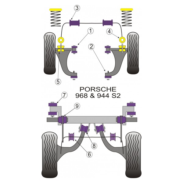 Silentbloc Powerflex pentru bară antiruliu față, pentru montajul Porsche 944 (2 bucăți) - PF-F57210-2 - PFF57-210 - 5055676506511
