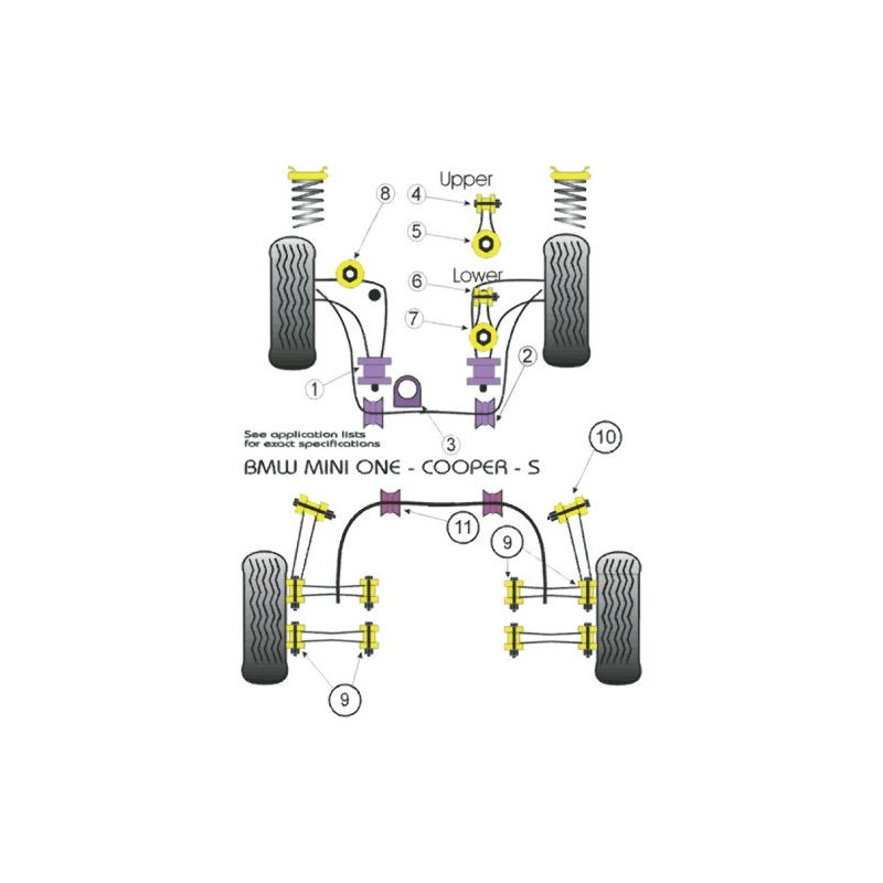 Silentbloc Powerflex pentru montajul cutiei de viteze Mini One / Cooper / S (1 bucată) - PF-F5108 - PFF5-108 - 5055676501233