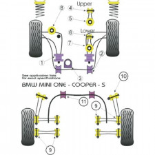Powerflex Bushing Gearbox Mounting Mini One / Cooper / S (1 Piece)