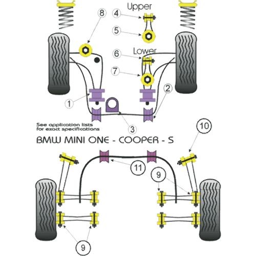 Silentbloc Powerflex pentru montajul cutiei de viteze Mini One / Cooper / S (1 bucată) - PF-F5108 - PFF5-108 - 5055676501233