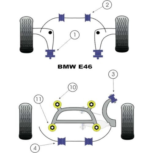 Silentbloc Powerflex pentru bară antiruliu față BMW E46, diametru 23 mm (2 bucăți) - PF-F5460223-2 - PFF5-4602-23 - 5055676501851