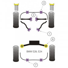 Silent-Bloc Powerflex Triangle Avant Inférieur BMW E28 (2 Pièces)