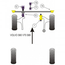Silent-Bloc Powerflex Moteur Volvo S60 (2 Pièces)