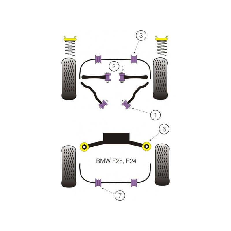 Silentbloc Powerflex pentru bară antiruliu de 21 mm BMW E28 (2 bucăți) - PF-R550421-2 - PFR5-504-21 - 5055676502162