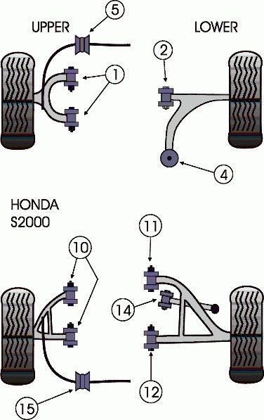 Silentbloc Powerflex pentru bară antiruliu față Honda S2000 (2 bucăți) - PF-F25-205-2 - PFF25-205 - 5055676504159