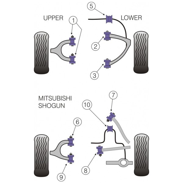 Silentbloc Powerflex triunghiular față pentru Mitsubishi Pajero fabricat după 1999 (2 bucăți) - PF-F44-302-2 - PFF44-302 - 5055676505705