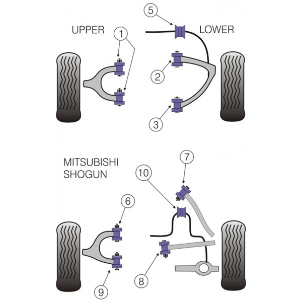 Silentbloc Powerflex triunghiular față pentru Mitsubishi Pajero fabricat după 1999 (2 bucăți) - PF-F44-303-2 - PFF44-303 - 5055676505712