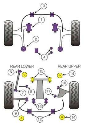 Silentbloc Powerflex pentru diferențialul față și spate Subaru 07-10 și 08-10 (2 bucăți) - PF-R69516-2 - PFR69-516 - 5055676508836
