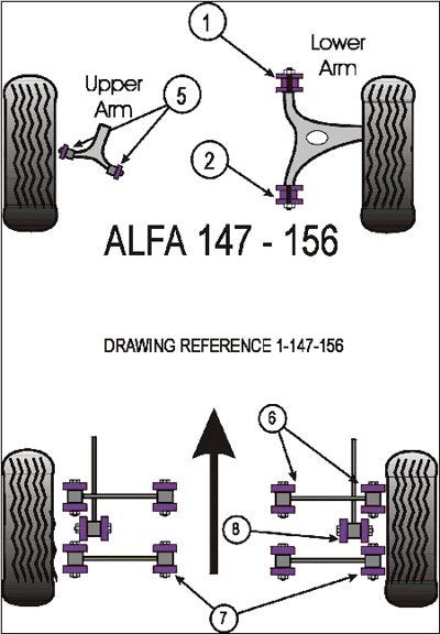 Silentbloc Powerflex pentru bară antiruliu Alfa Romeo 147 / 156 / GT 14 mm (2 bucăți) - PF-R01819-14-2 - PFR1-819-14 - 5055676500427