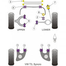 Powerflex Bushing Anti-Roll Bar 21mm Avant Volkswagen Combi (2 Pieces)