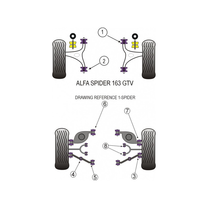 Silentbloc Powerflex pentru suportul motorului V6 Alfa Romeo 147 GTA (1 bucată) - PF-F01814 - PFF1-814 - 5055676500373